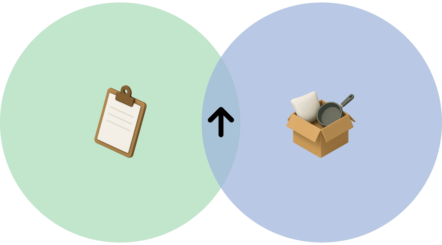 Property inventory tracking interface